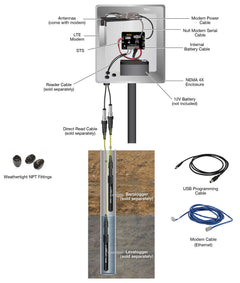 Model 9100 STS Telemetry Systems