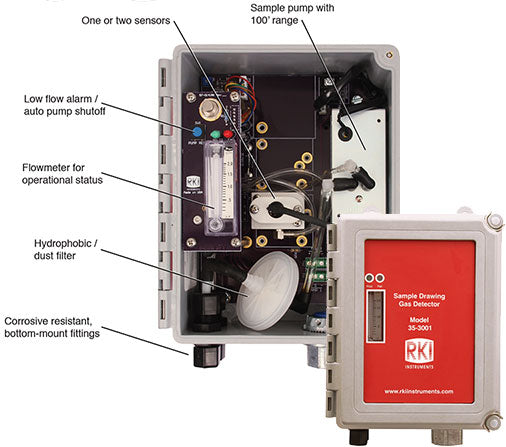 SAMPLE DRAW SENSOR / TRANSMITTER 35-3001 Model — Fixed Gas Detector