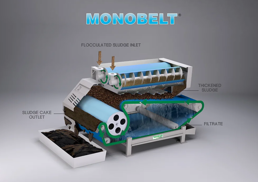 MONOBELT®