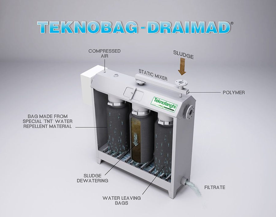 Nova Industries (WooCommerce reseller) gallery image. Labeled TEKNOBAG-DRAIMAD cutaway render/diagram on clean white bg,