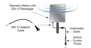 Solinst Eureka Underwater Cables, SDI-12 Adapter and Accessories for Water Quality Sondes